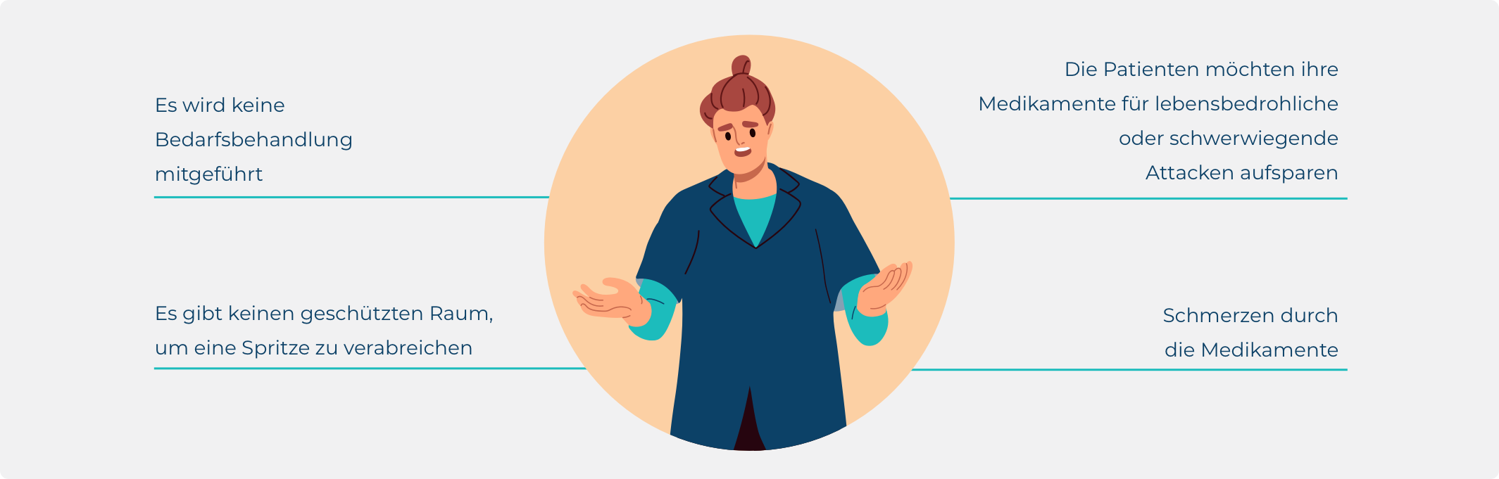 Menschen, die mit hereditärem Angioödem (HAE) leben, sagen, dass es viele Faktoren gibt, die zu einer verzögerten Behandlung führen können. Finden Sie heraus, was diese sind: https://bit.ly/4569H4G. #MindtheHAEAttack