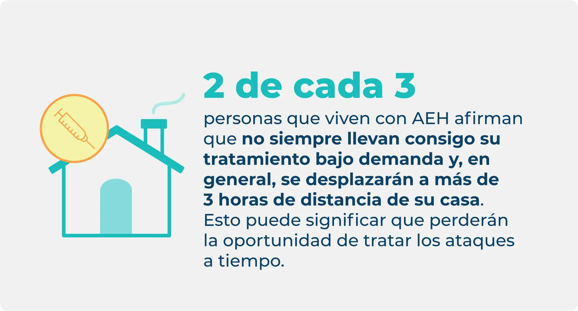Estadística sobre el bajo número de personas que llevan el tratamiento de AEH a demanda fuera de casa, lo que destaca cuántos pierden la oportunidad de tratarlo pronto