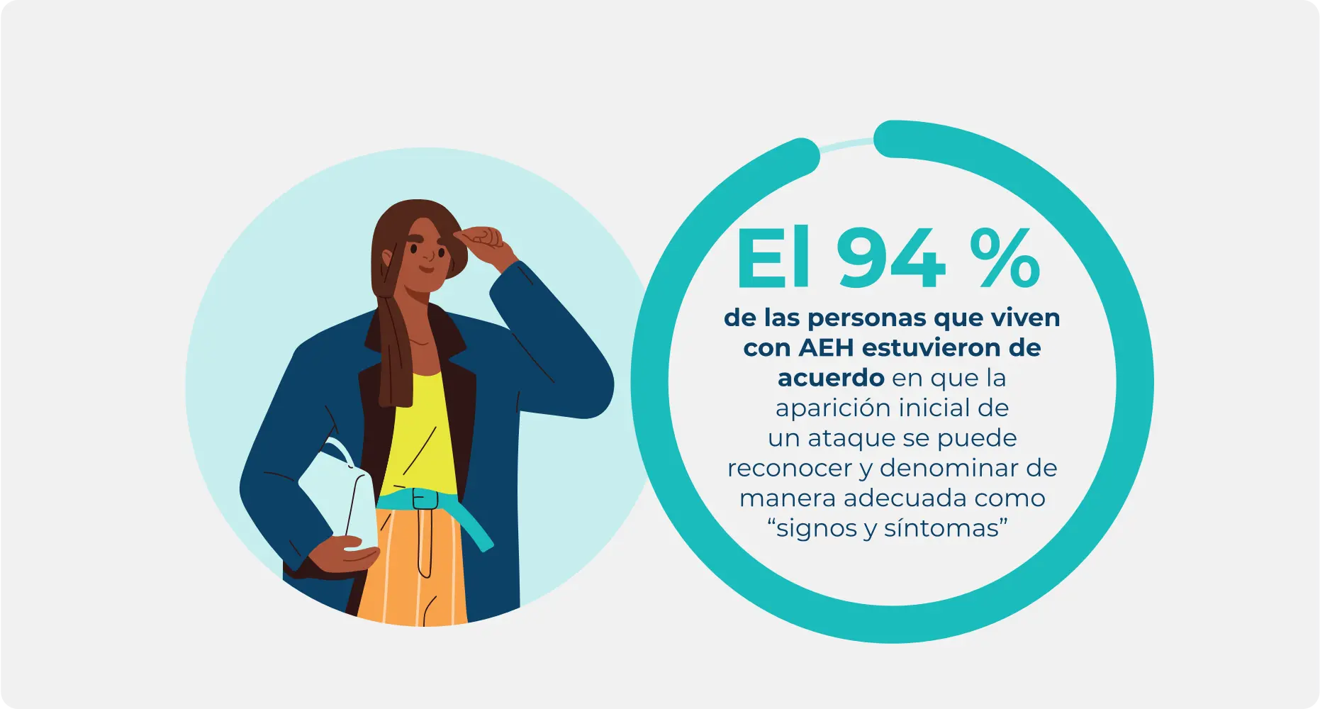 Estadística sobre las personas con AEH que llama a la aparición inicial de una crisis “signos y síntomas”.