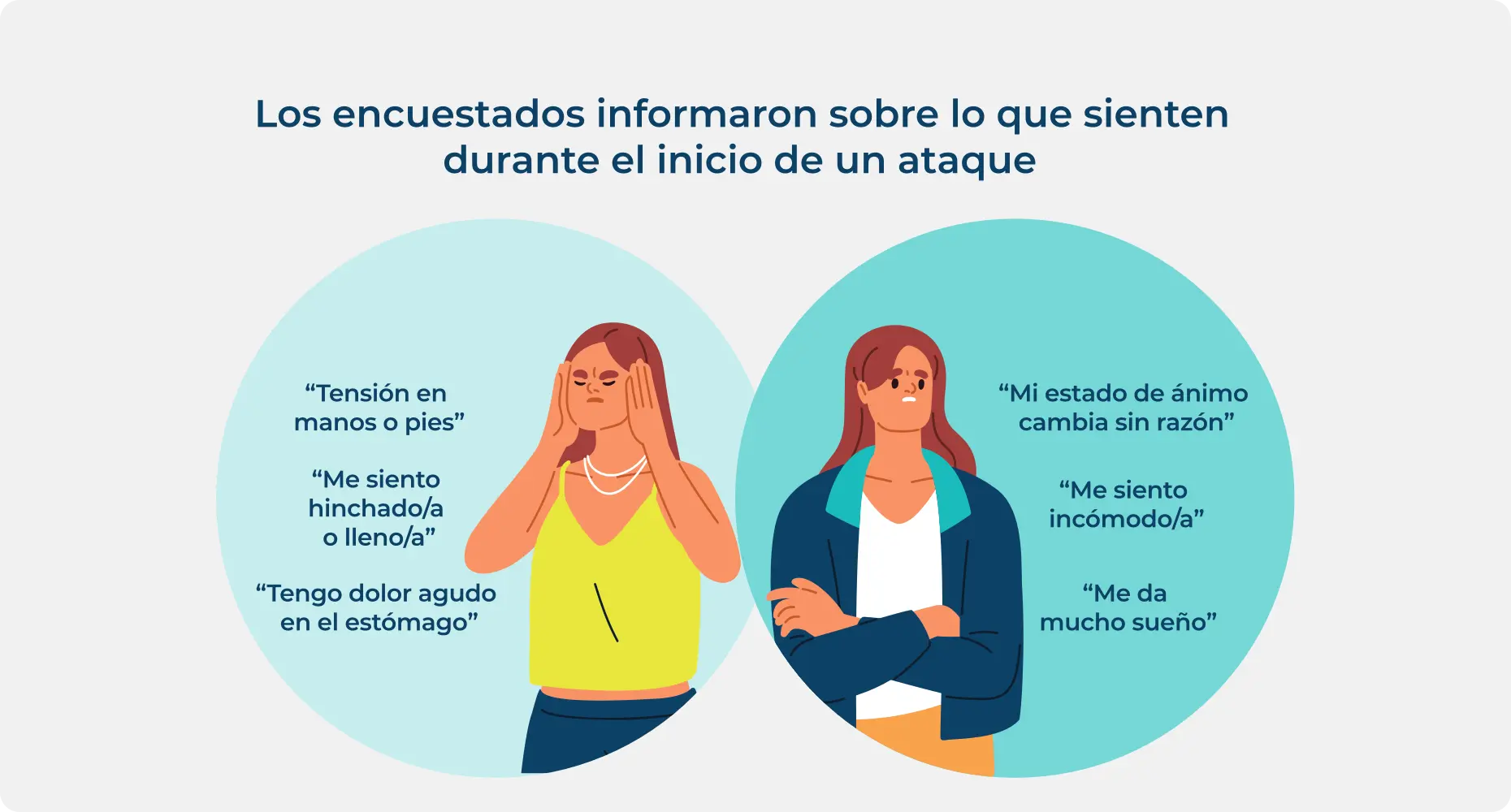 Infografía sobre lo que sienten las personas con AEH durante el inicio de un ataque.