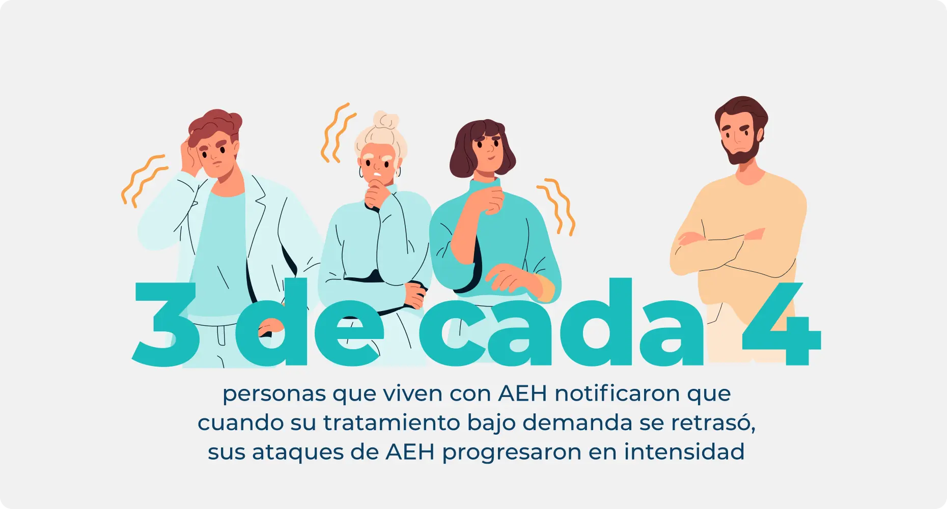 Número de personas que notifican que el retraso en el tratamiento provoca crisis de AEH más graves