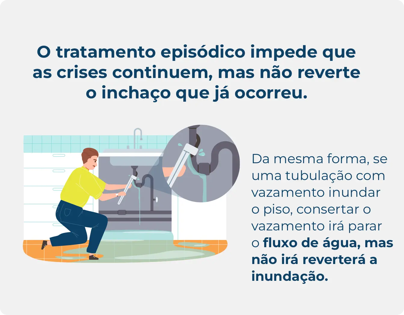 O ANGIOEDEMA HEREDITÁRIO (#HAE) É UMA DOENÇA RARA QUE CAUSA INCHAÇO O tratamento episódico impede que as crises continuem, mas não reverte o inchaço que já ocorreu. Saiba mais aqui: https://bit.ly/4569H4G. #MindtheHAEattack