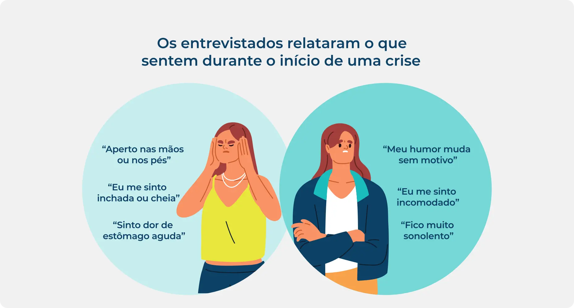 Infográfico sobre o que as pessoas que convivem com AEH sentem durante o início de uma crise.