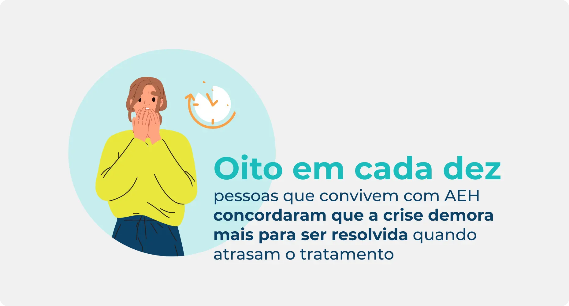 A estatística sobre as pessoas que convivem com AEH e crises concordantes demoram mais para ser resolvidas quando o tratamento episódico é retardado.